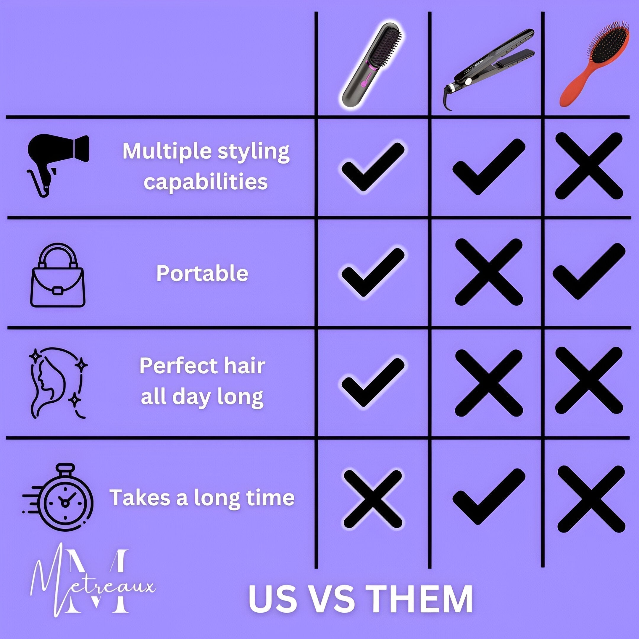 🔥🏆 Venta de Año Nuevo 2026 50% DE DESCUENTO 💁‍♀️ Cepillo Alisador de Cerámica con Calor Inalámbrico para el Cabello